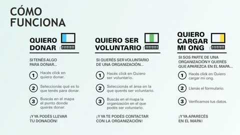 Transformando los deseos solidarios en acciones concretas