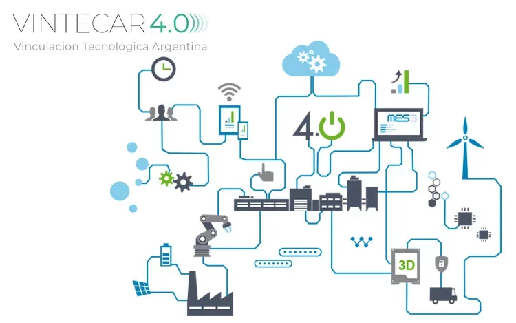 VINTECAR 4.0: El Primer Polo Tecnológico Virtual de la Argentina